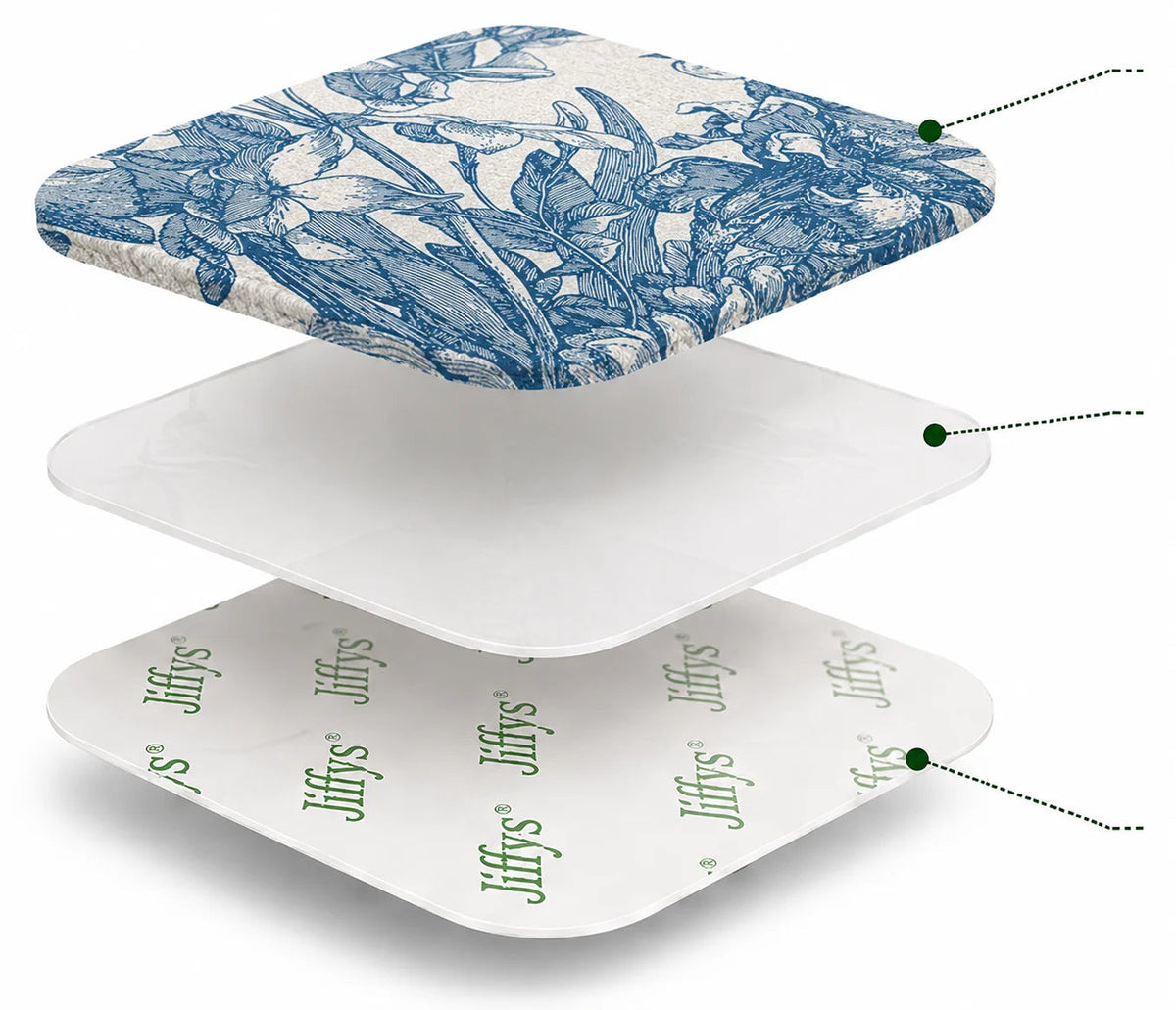 Exploded view of the three Jiffys cleaning pad layers